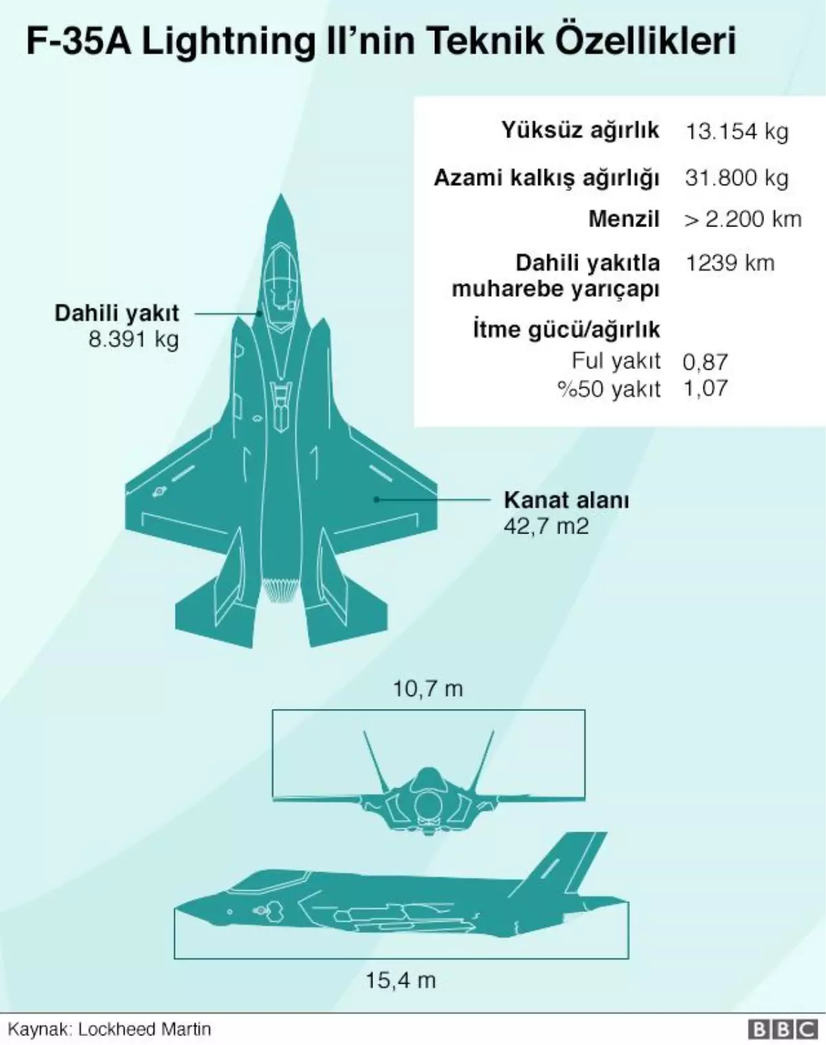 f 35 gorusmesi icin erdogan trump zirvesi 9hkcMACj